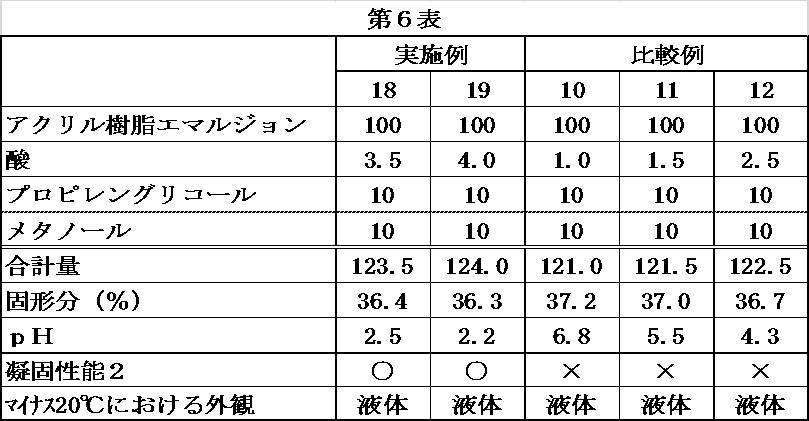 Figure JPOXMLDOC01-appb-T000008