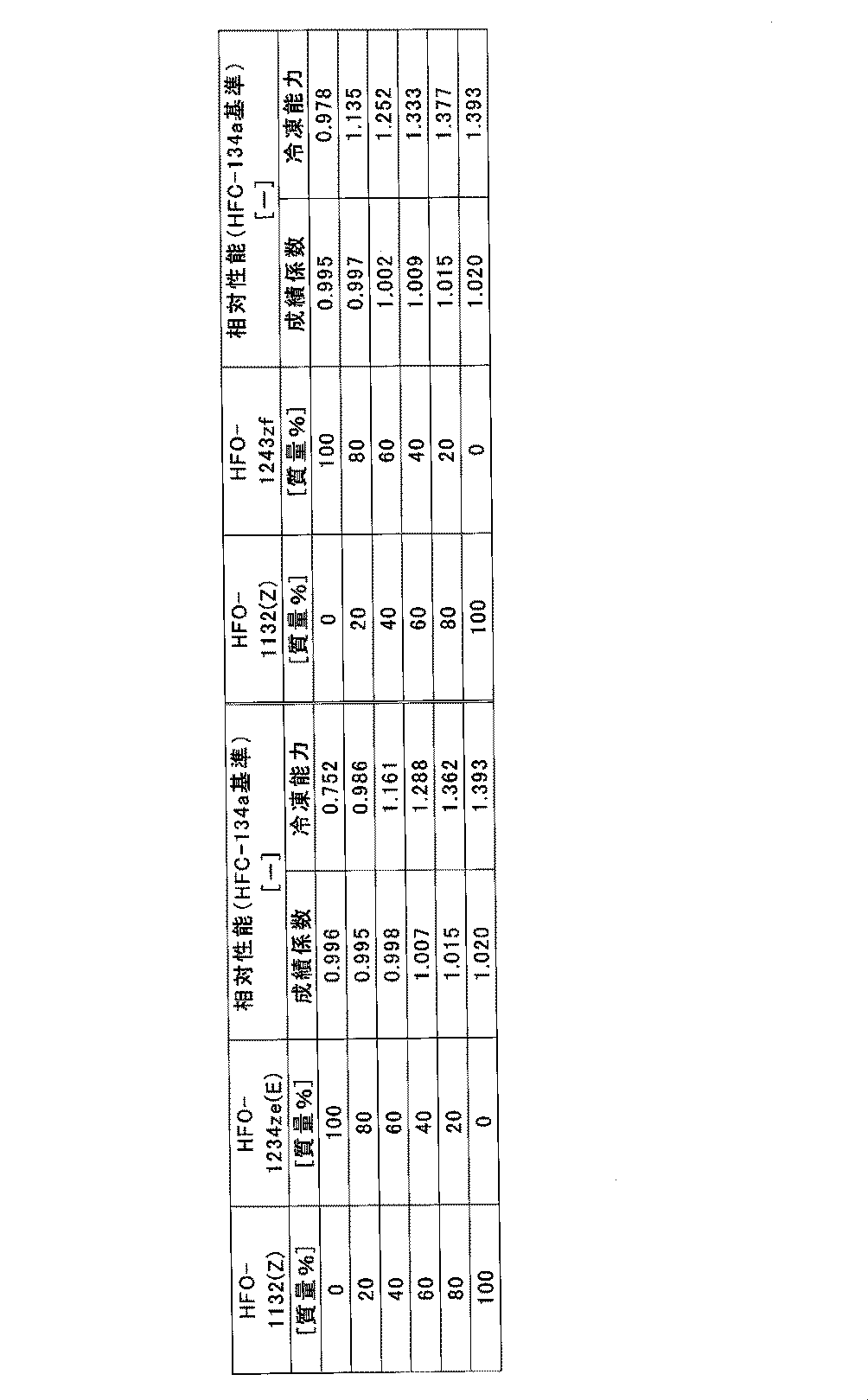Figure JPOXMLDOC01-appb-T000005
