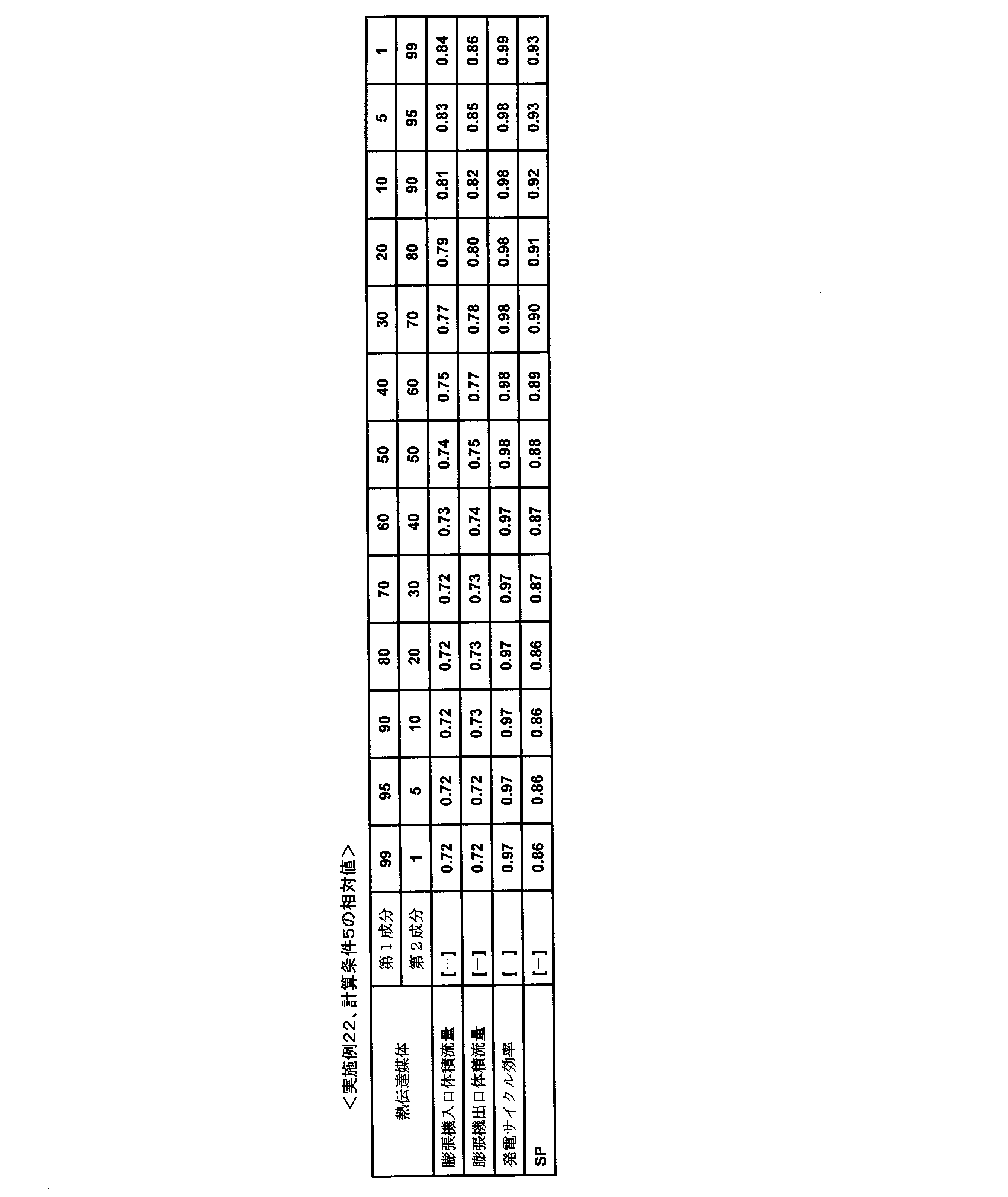 Figure JPOXMLDOC01-appb-T000025