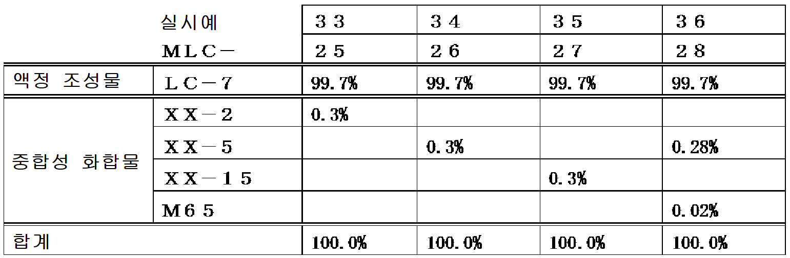 Figure pct00129