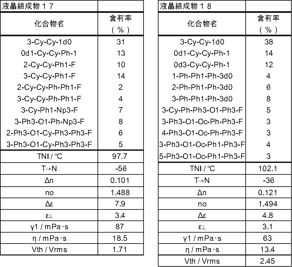 Figure JPOXMLDOC01-appb-T000136