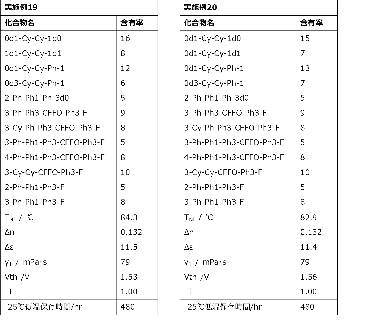 Figure JPOXMLDOC01-appb-T000096