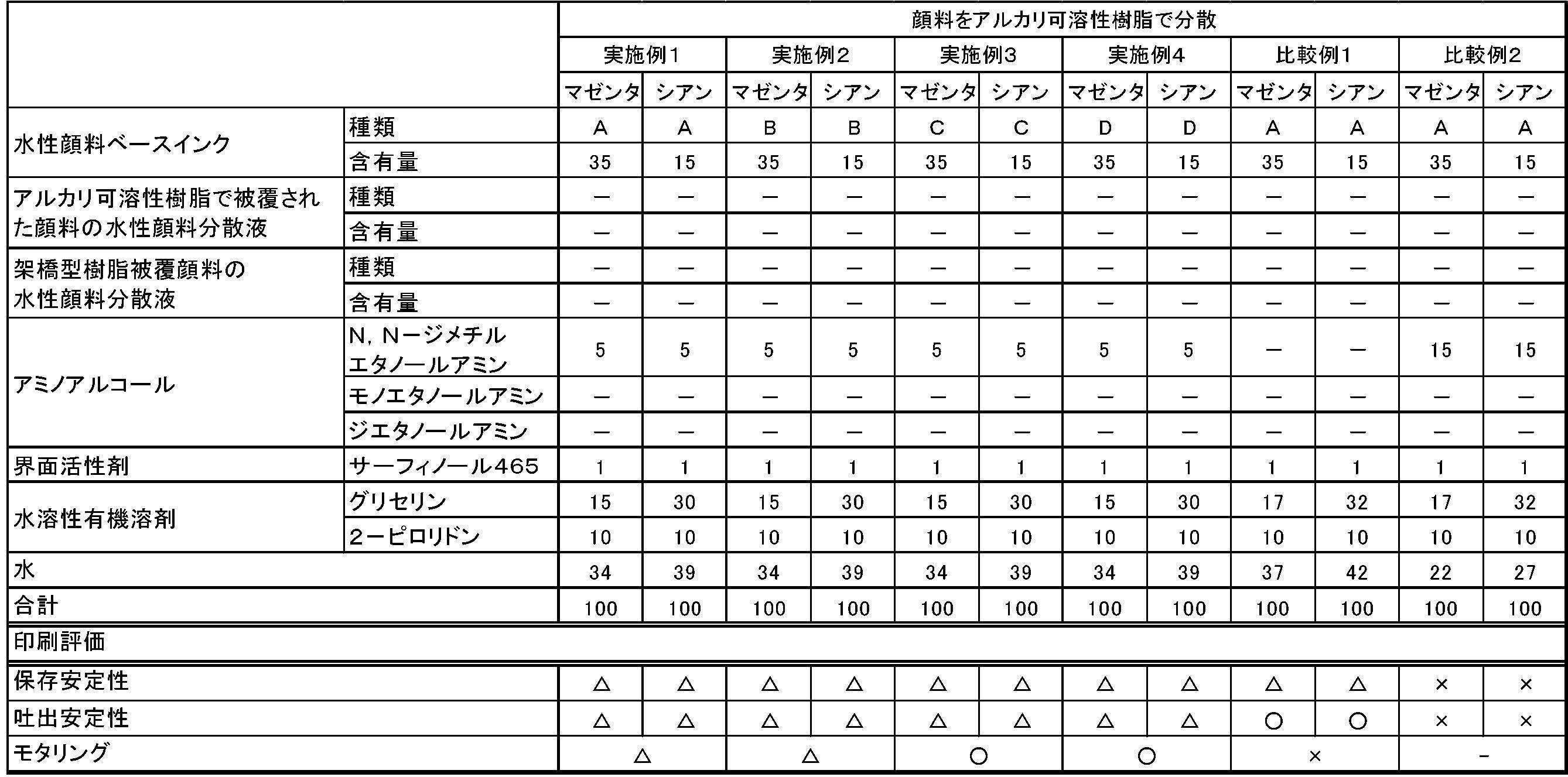 Figure JPOXMLDOC01-appb-T000002