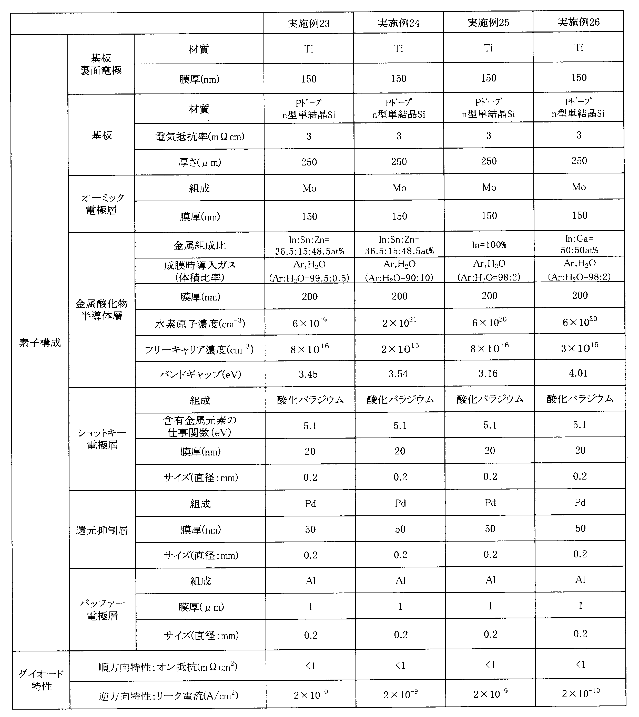 Figure JPOXMLDOC01-appb-T000008