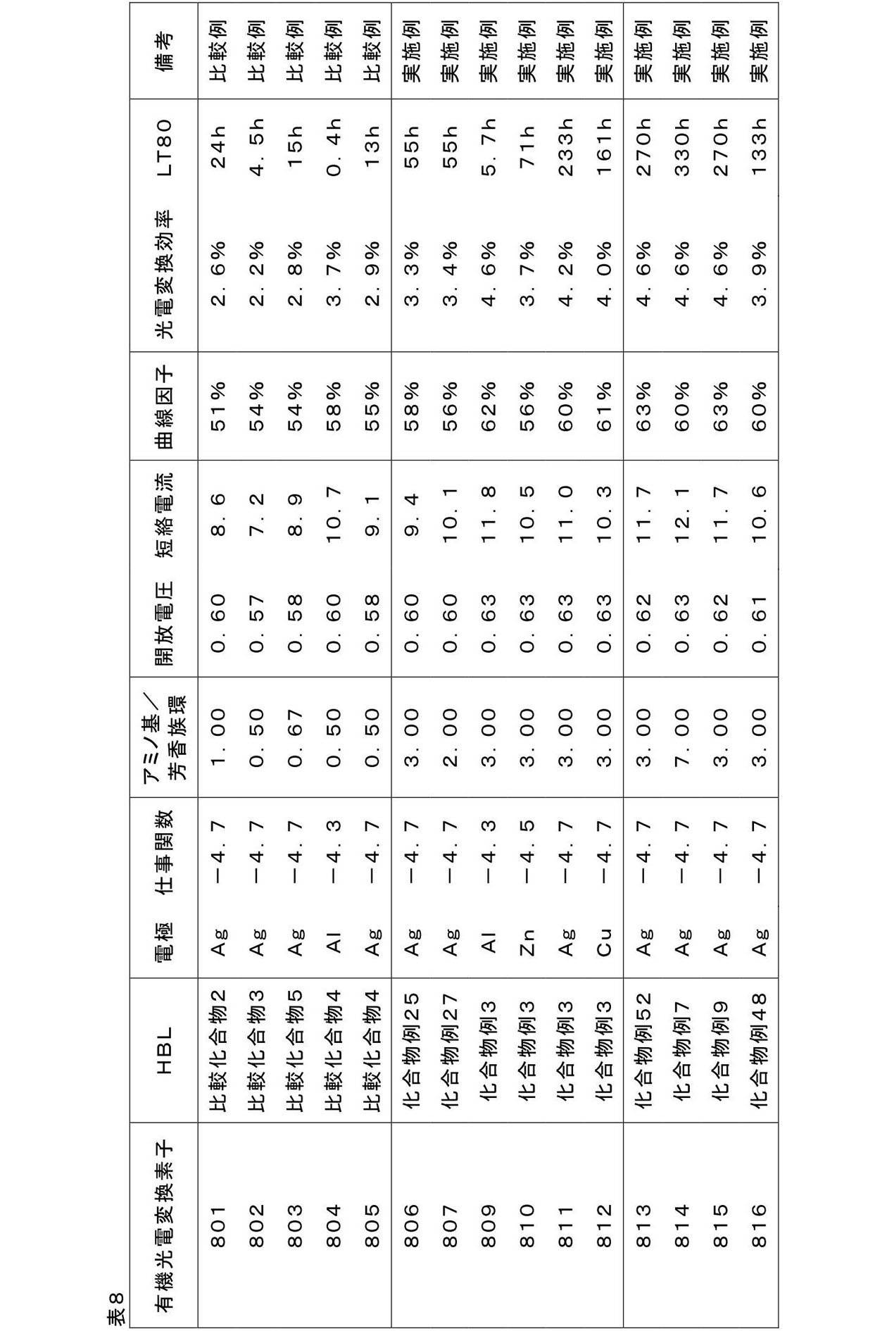 Figure JPOXMLDOC01-appb-T000068