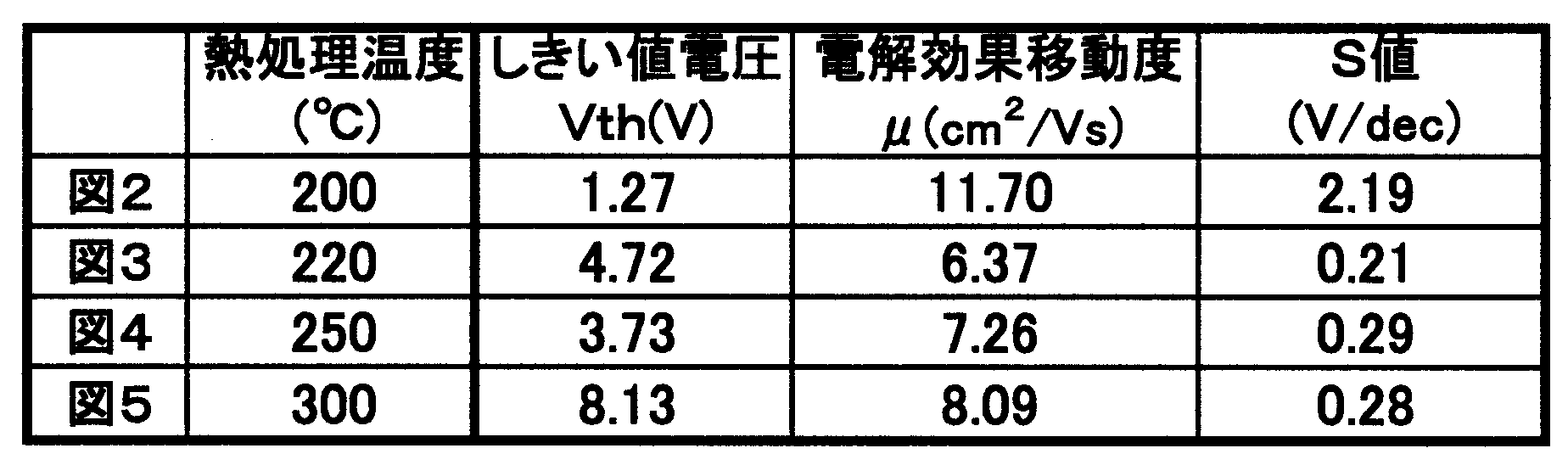 Figure JPOXMLDOC01-appb-T000002
