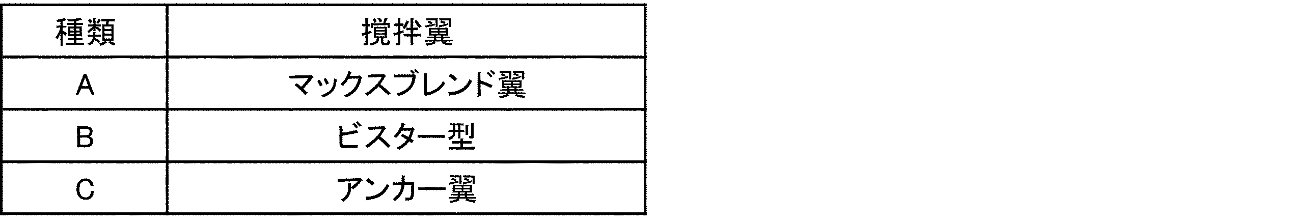 Figure JPOXMLDOC01-appb-T000011