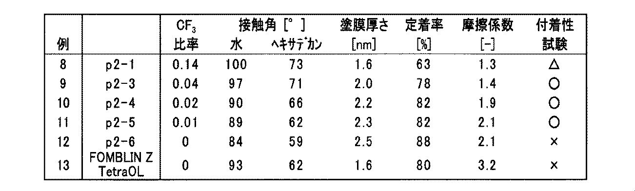 Figure JPOXMLDOC01-appb-T000018