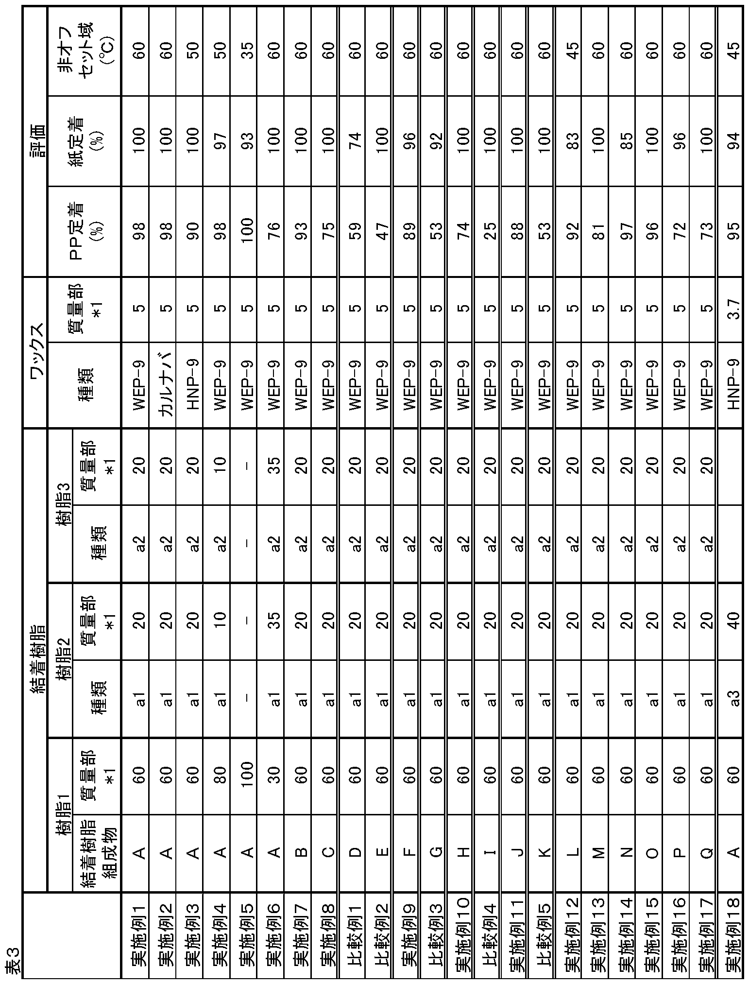 Figure JPOXMLDOC01-appb-T000008