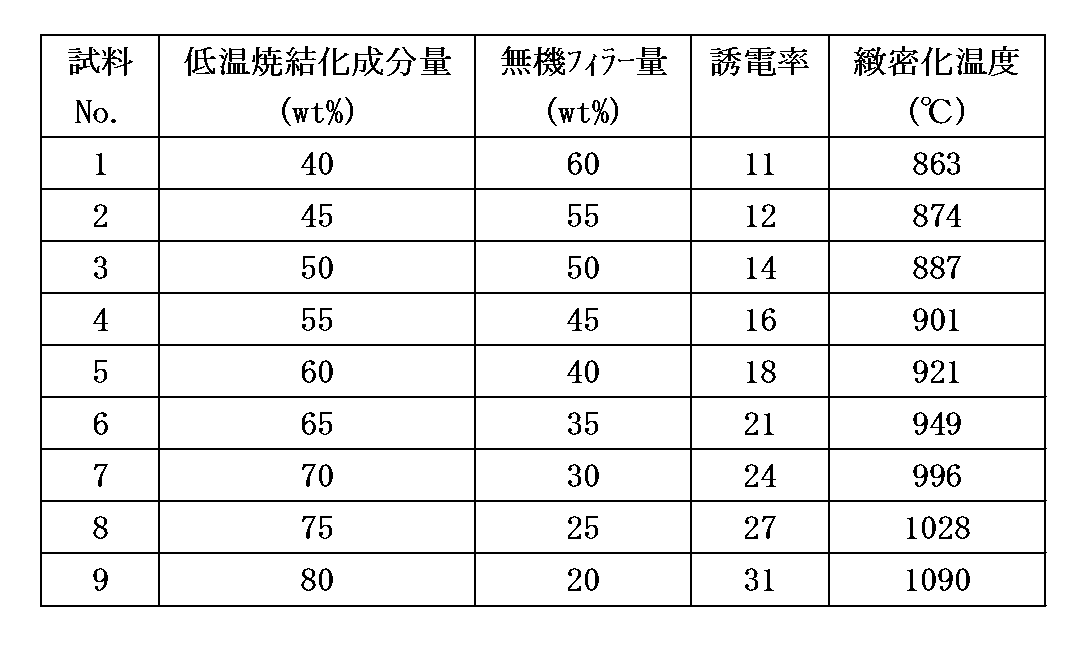 Figure JPOXMLDOC01-appb-T000005