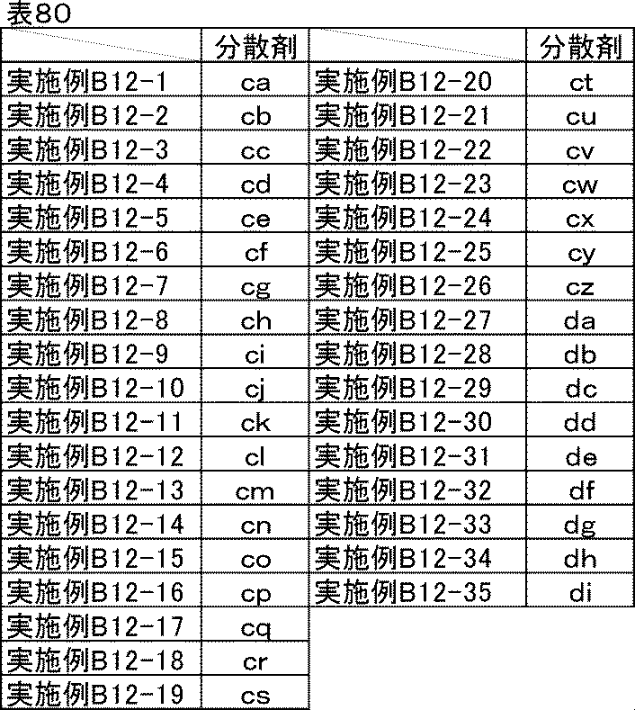Figure JPOXMLDOC01-appb-T000092
