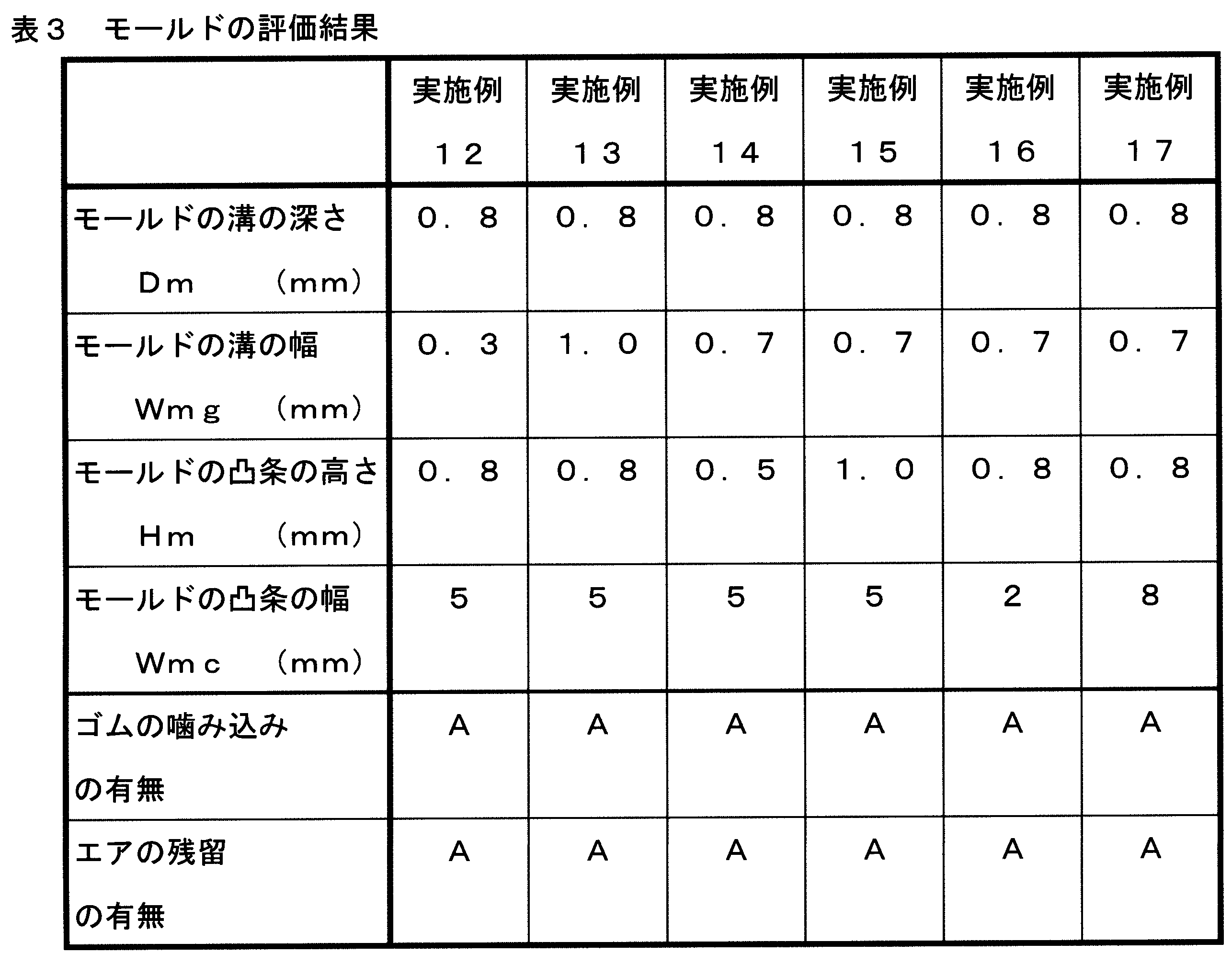 Figure JPOXMLDOC01-appb-T000003
