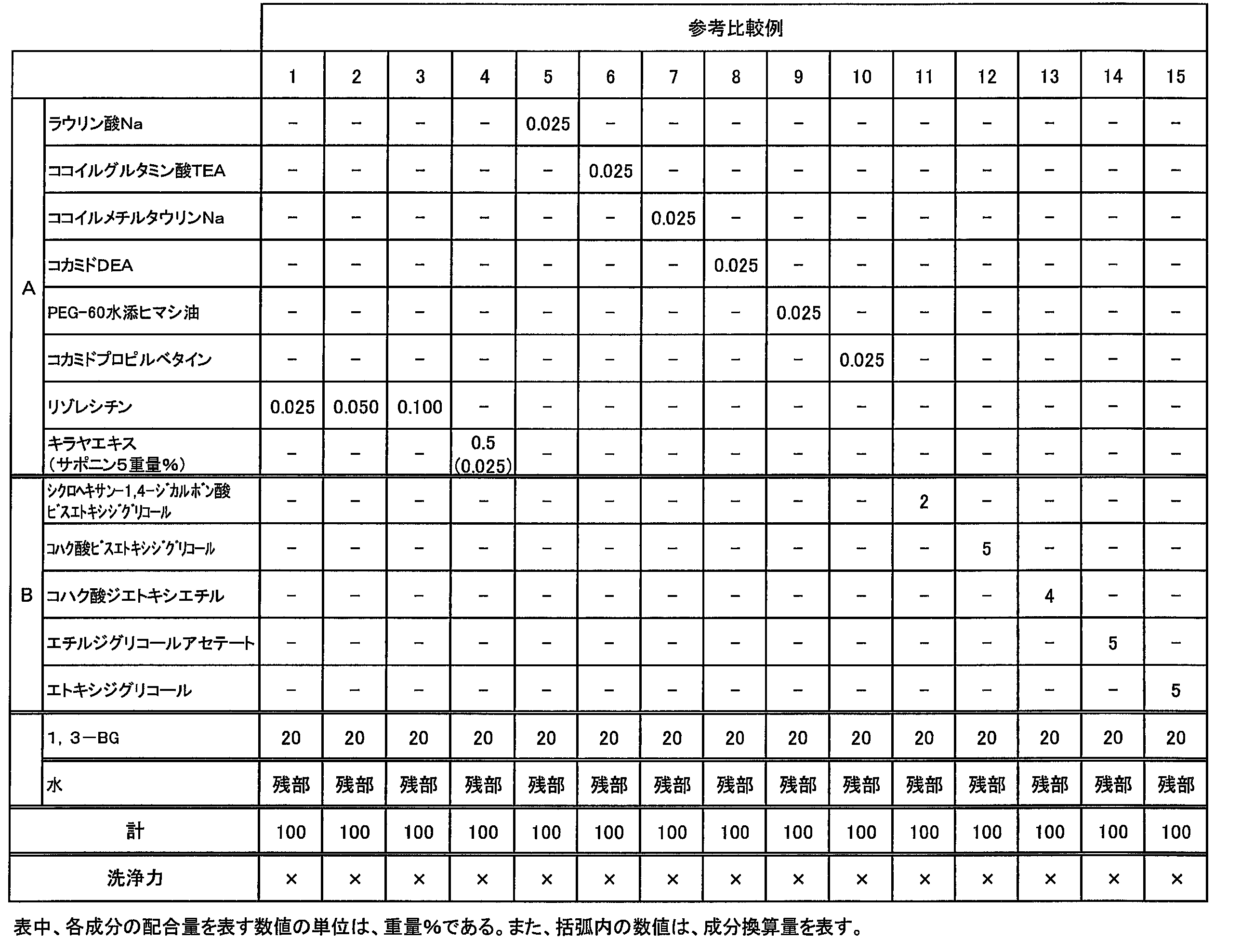 Figure JPOXMLDOC01-appb-T000003
