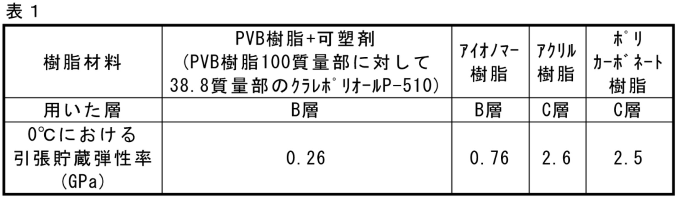 Figure JPOXMLDOC01-appb-T000001
