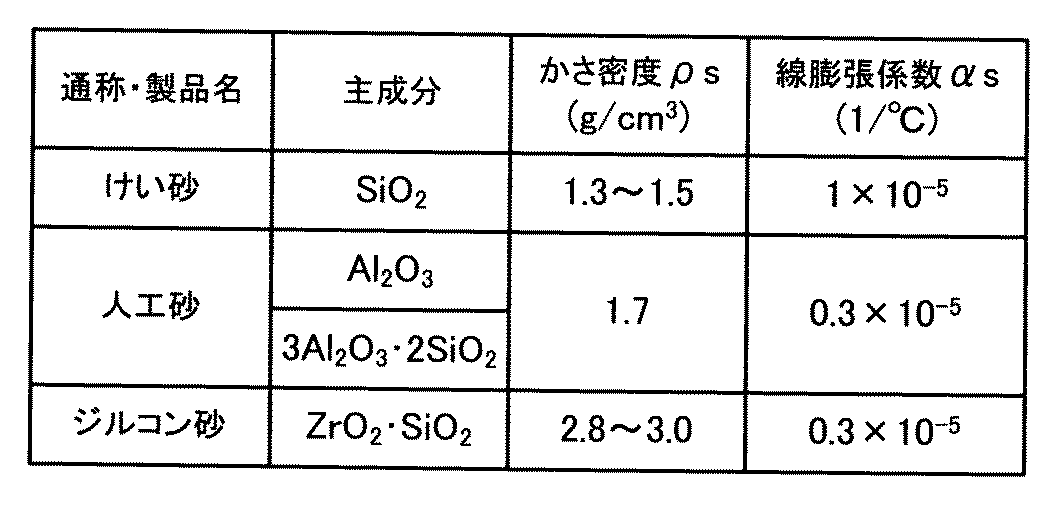 Figure JPOXMLDOC01-appb-T000002