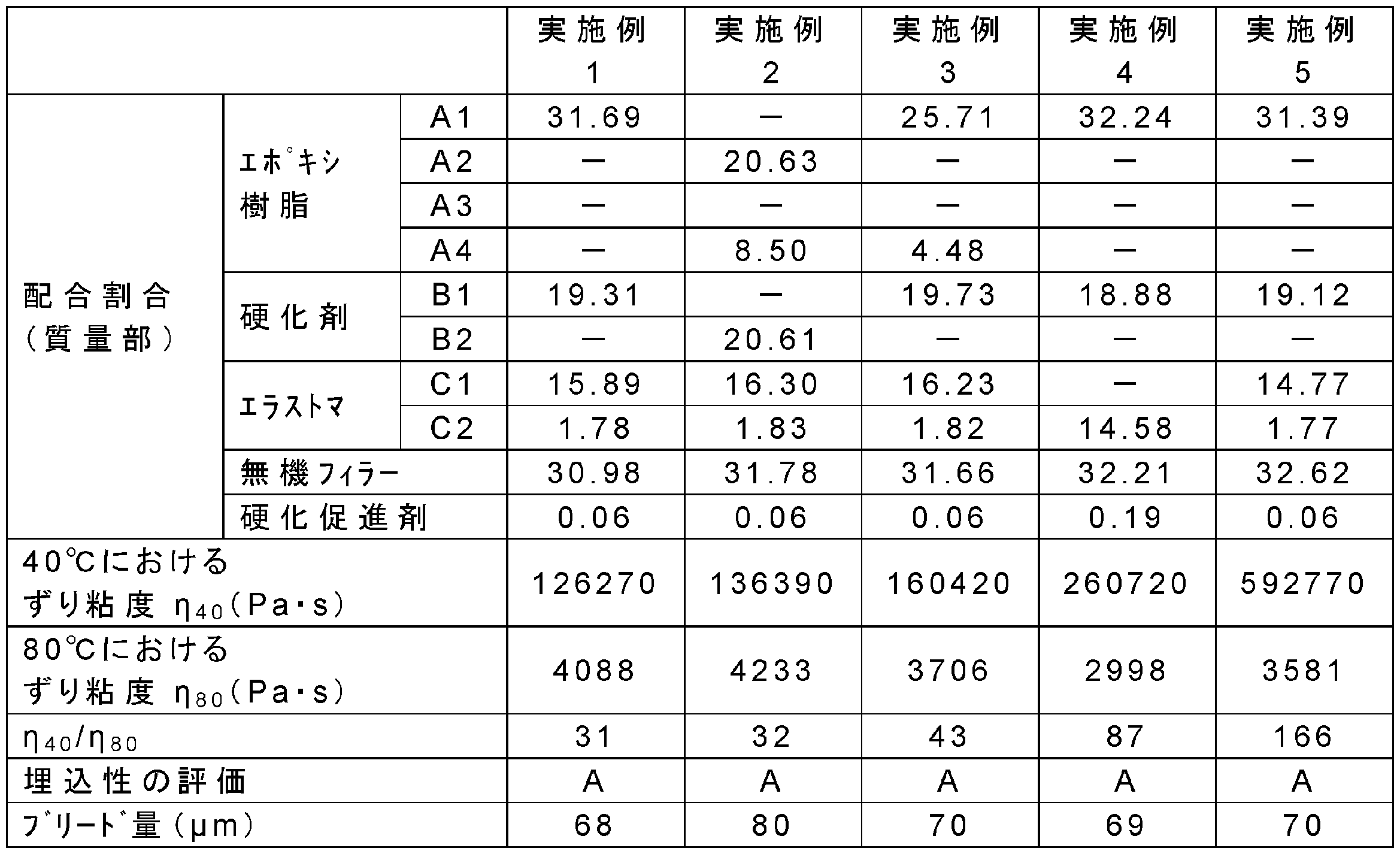 Figure JPOXMLDOC01-appb-T000001