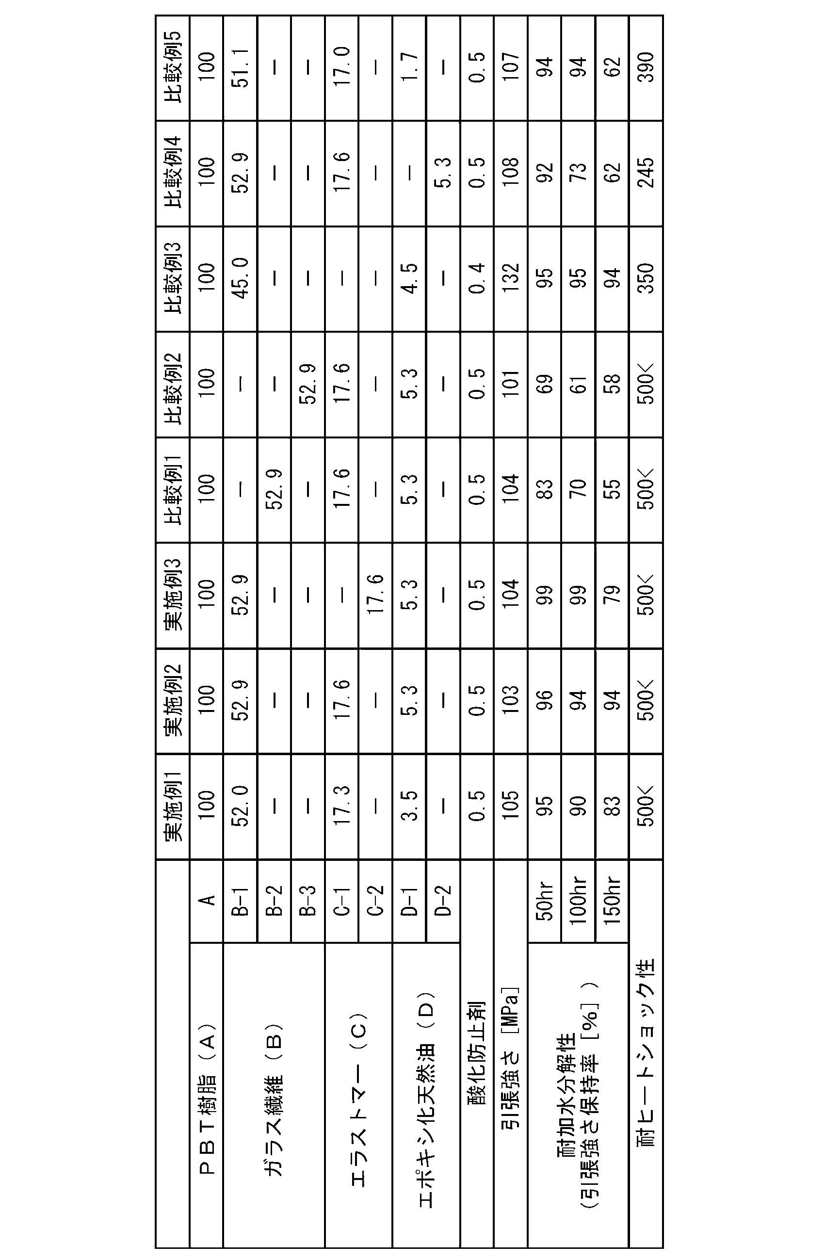 Figure JPOXMLDOC01-appb-T000002