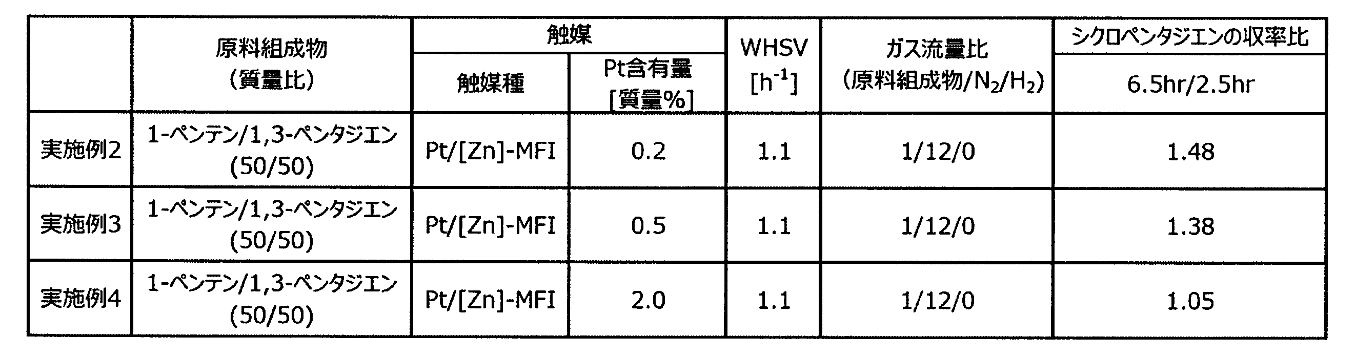 Figure JPOXMLDOC01-appb-T000002