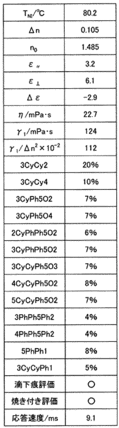 Figure JPOXMLDOC01-appb-T000041