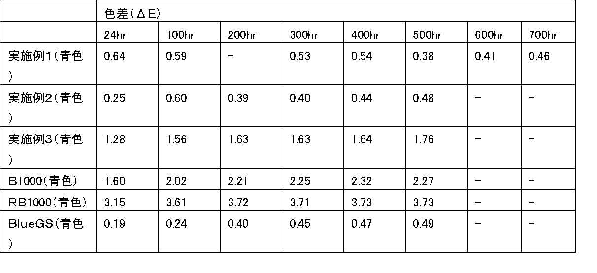 Figure JPOXMLDOC01-appb-T000009