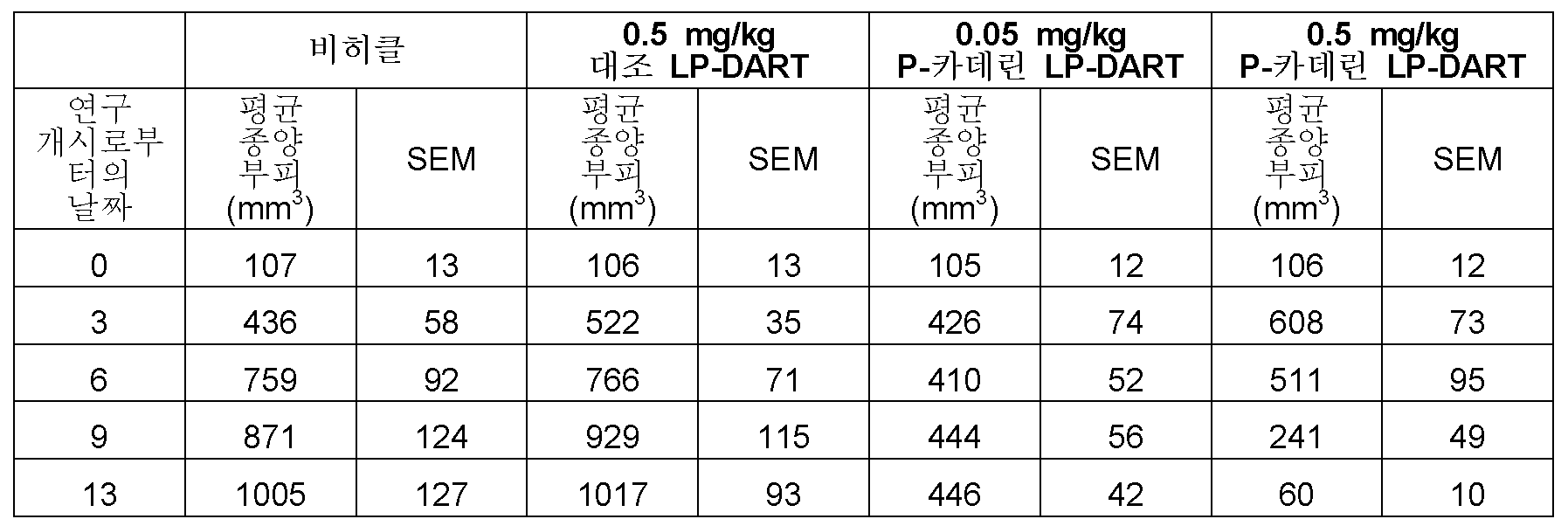 Figure pct00041