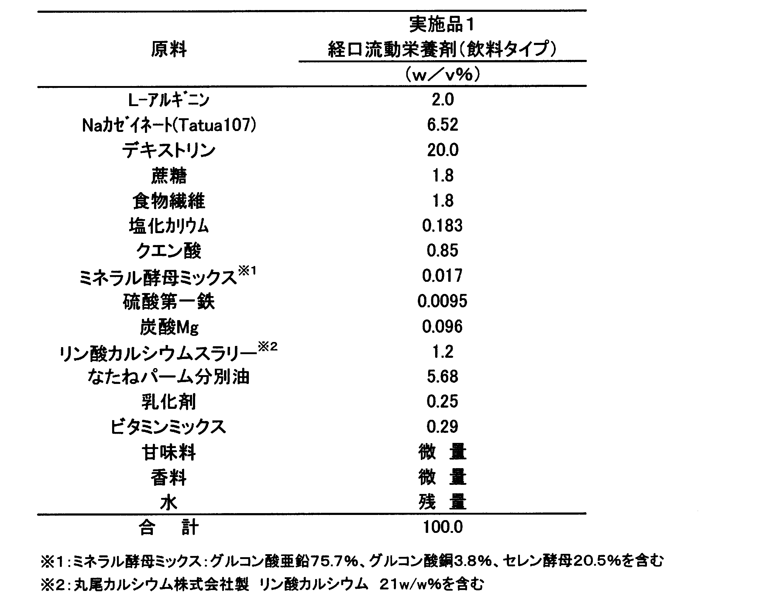 Figure JPOXMLDOC01-appb-T000004