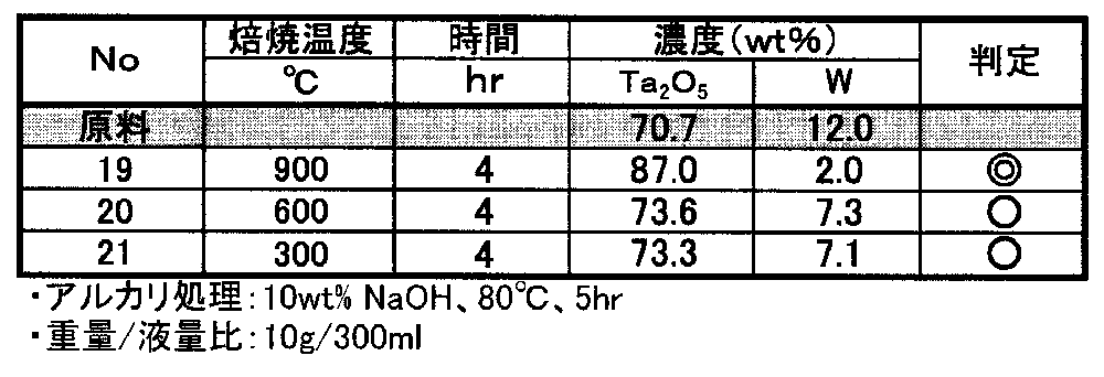Figure JPOXMLDOC01-appb-T000005