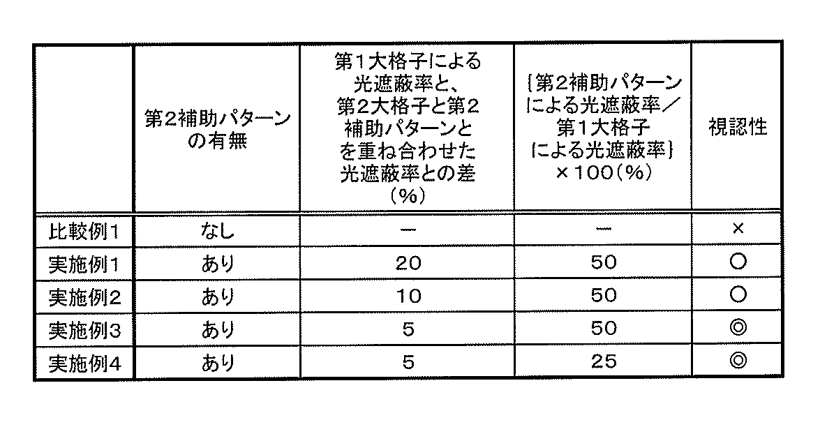 Figure JPOXMLDOC01-appb-T000003