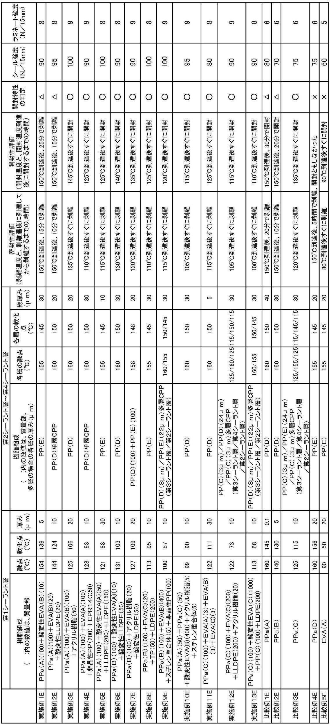 Figure JPOXMLDOC01-appb-T000033