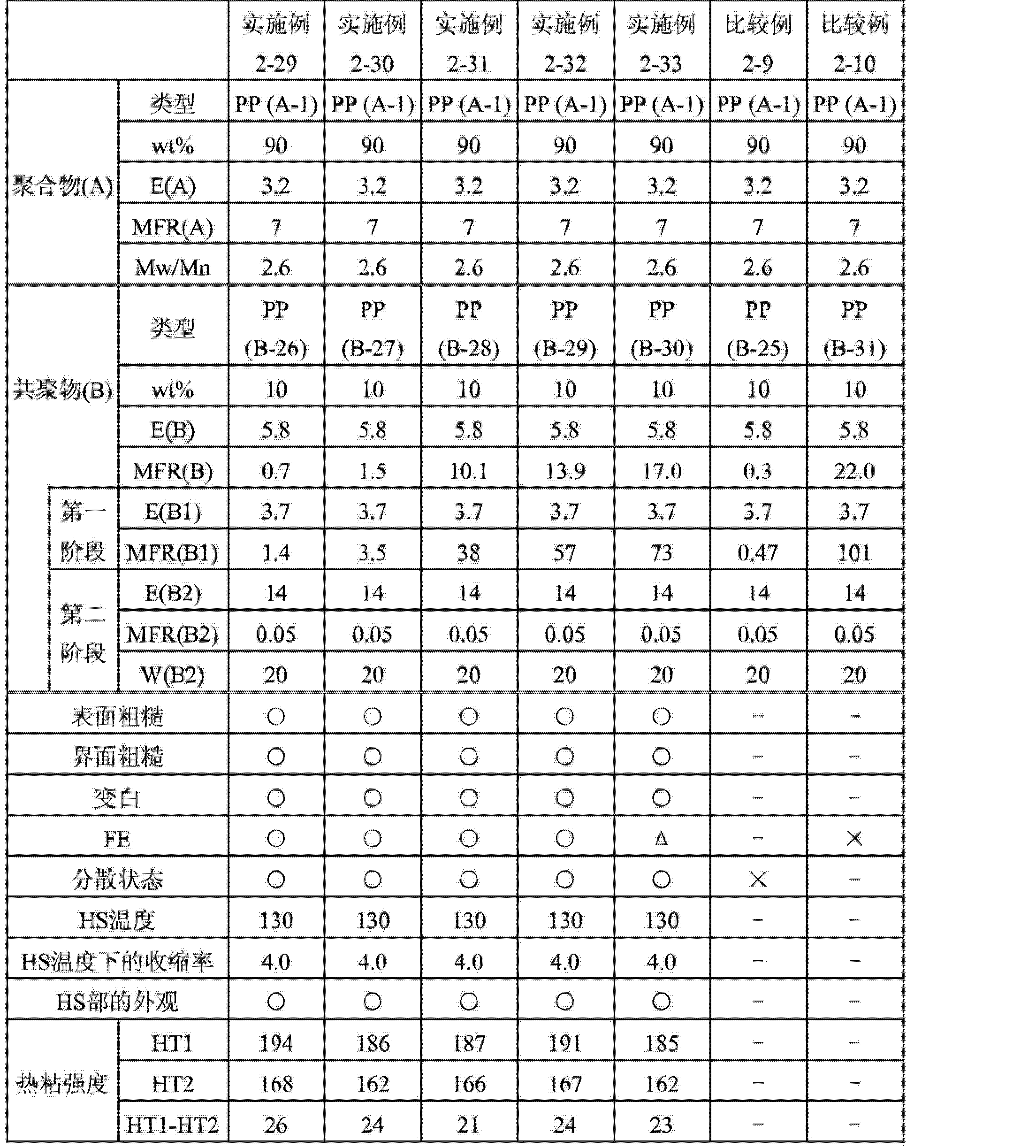 Jis B 0409 Pdf