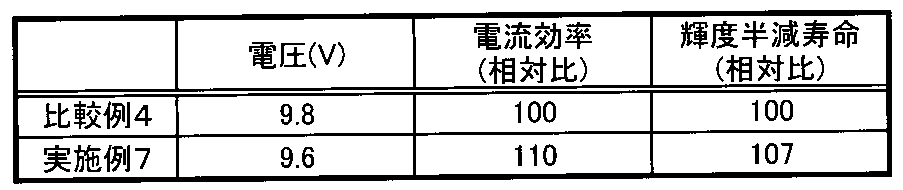 Figure JPOXMLDOC01-appb-T000013