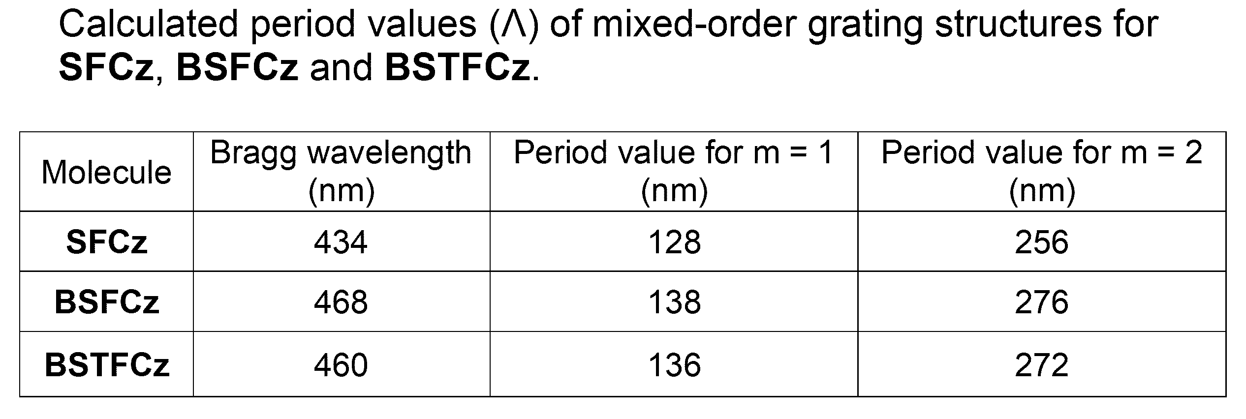 Figure JPOXMLDOC01-appb-T000024