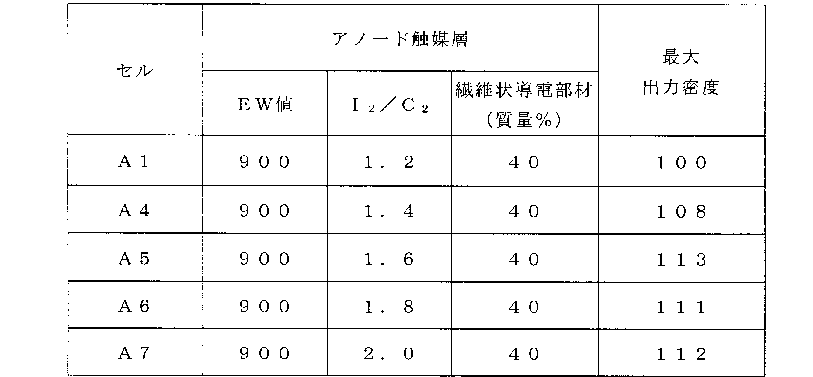 Figure JPOXMLDOC01-appb-T000002