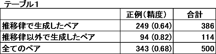 Figure JPOXMLDOC01-appb-T000003