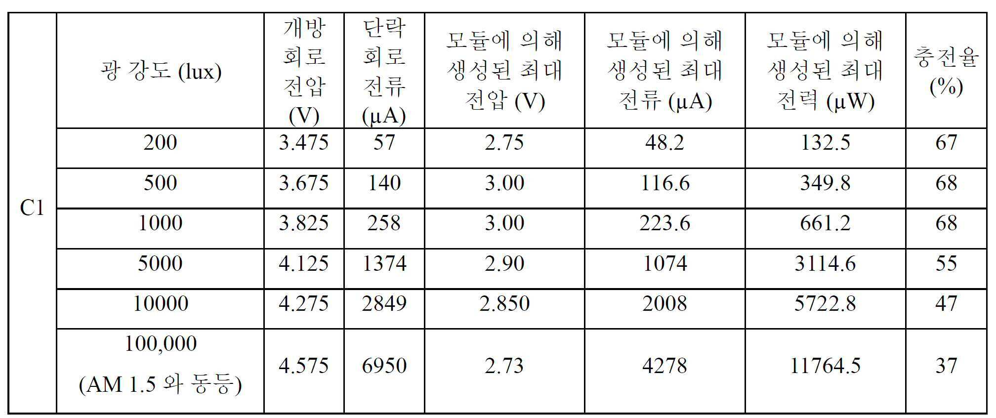 Figure pct00007