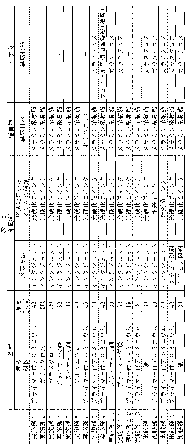 Figure JPOXMLDOC01-appb-T000004