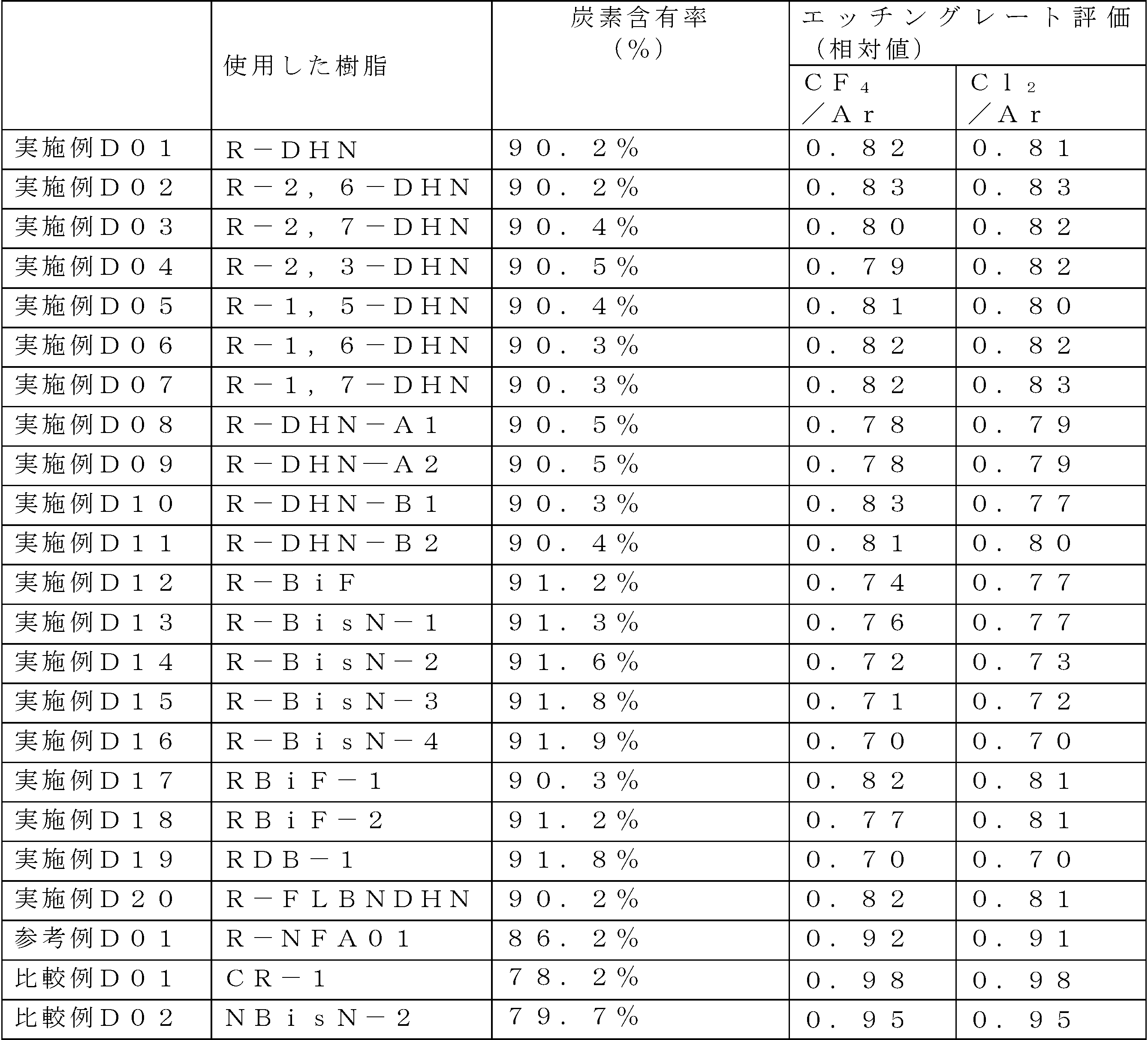 Figure JPOXMLDOC01-appb-T000128