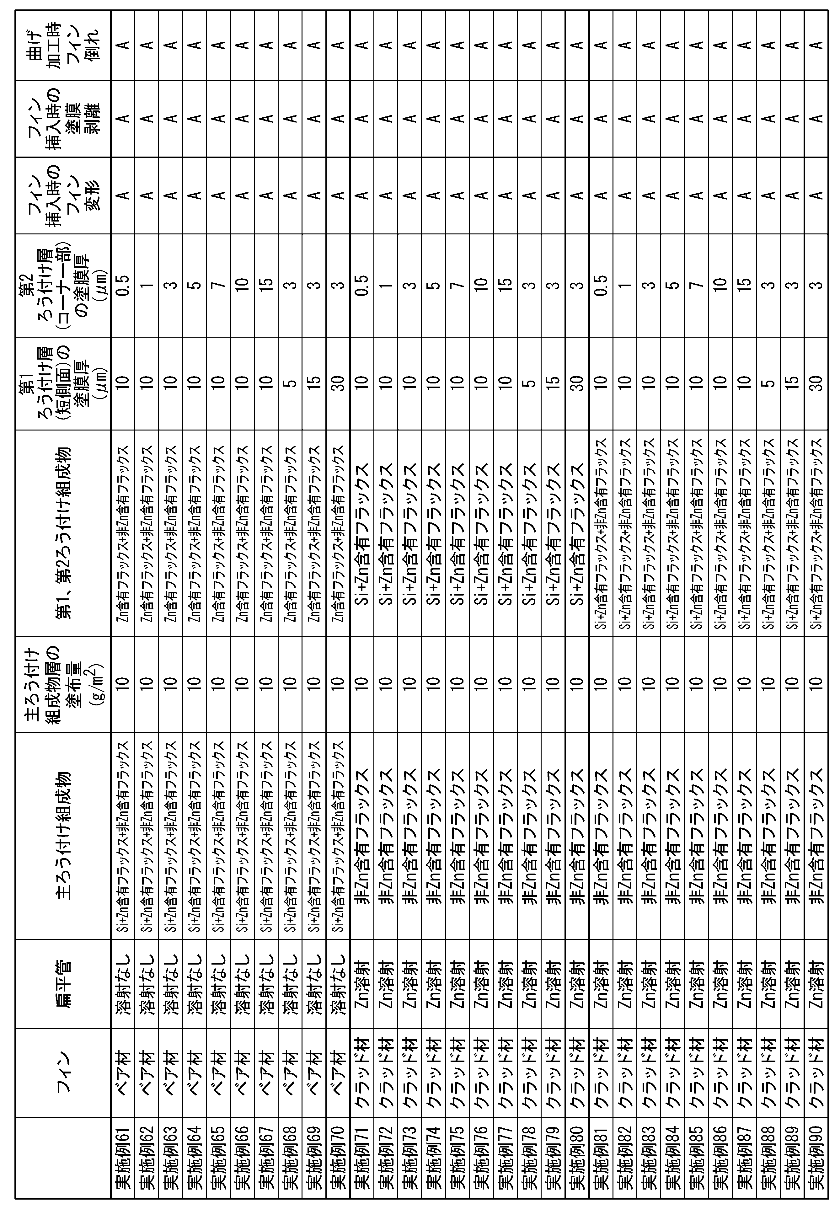 Figure JPOXMLDOC01-appb-T000003