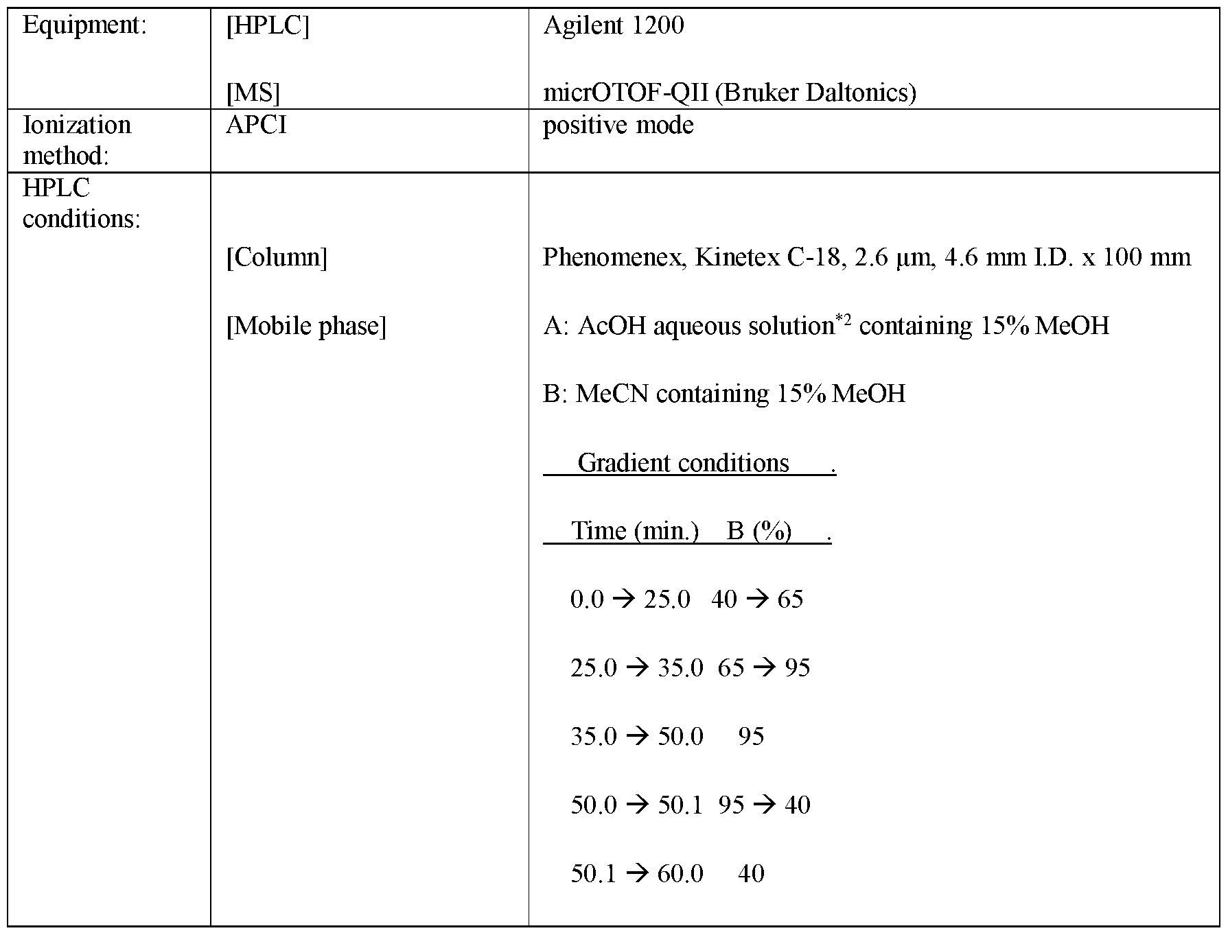 Figure imgf000123_0002