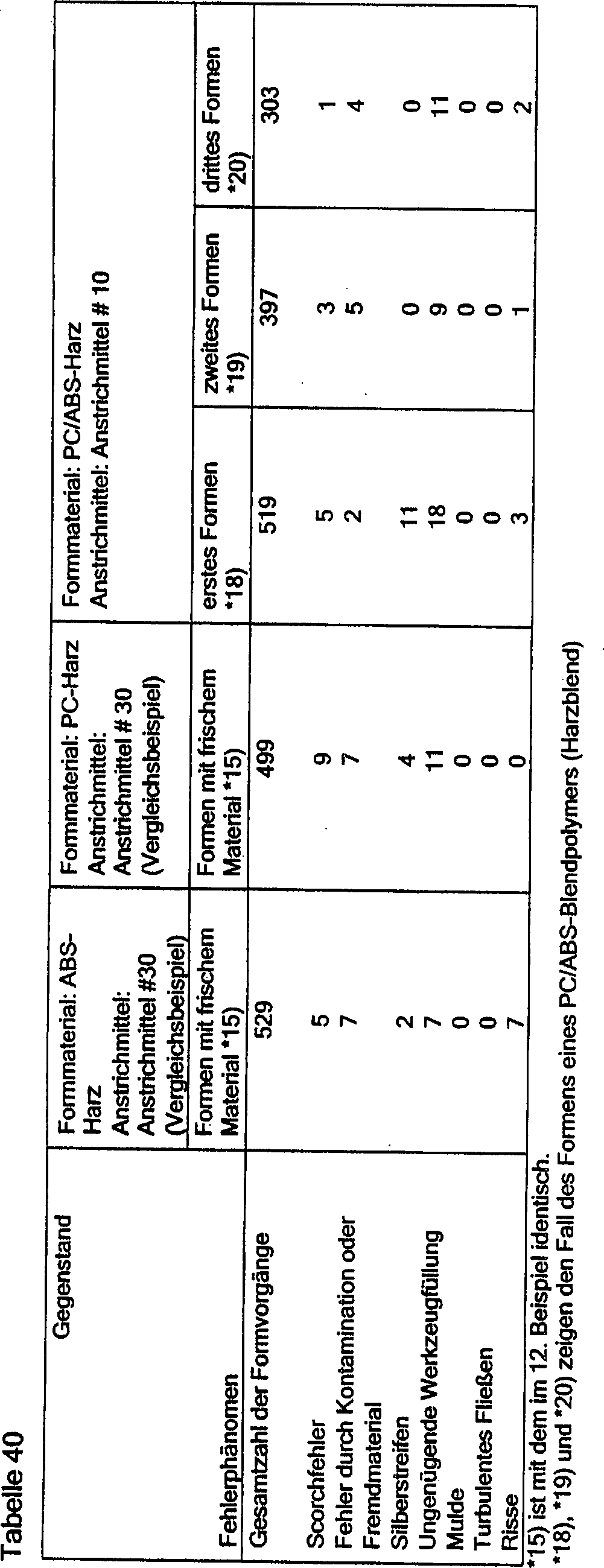 De69725847t3 Coated Shaped Object Proceed To Regain This Subject