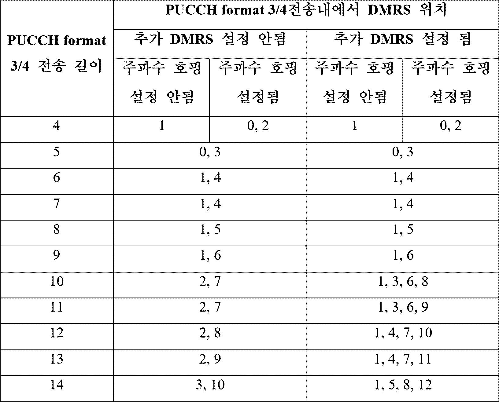 Figure pct00037