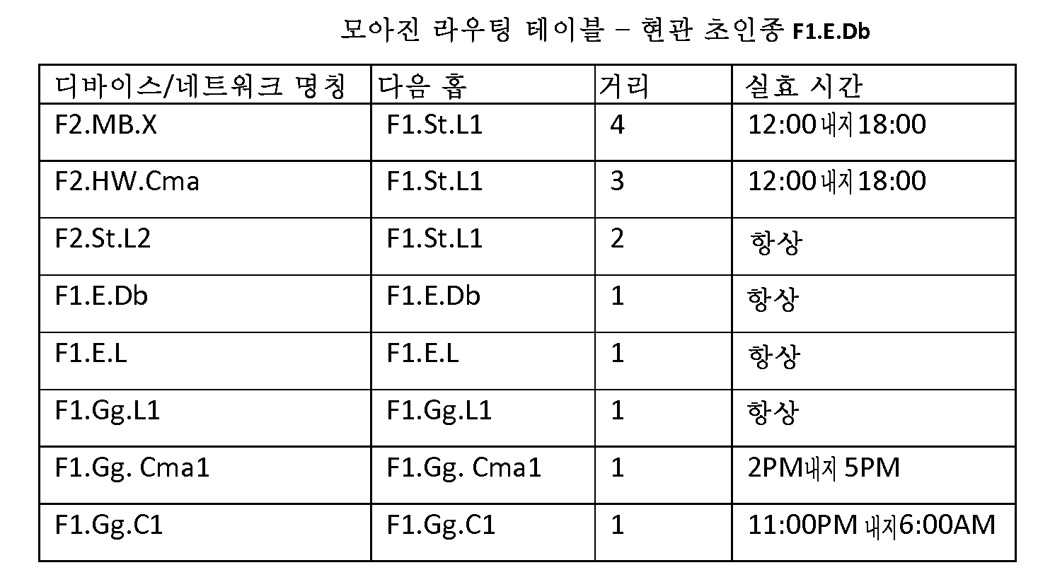 Figure pct00015