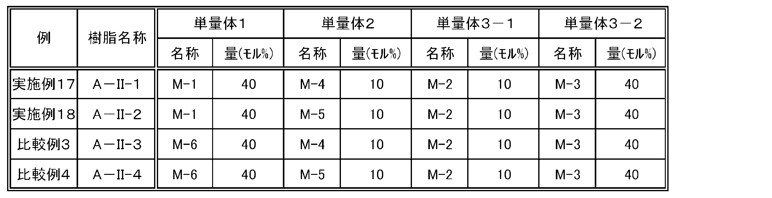 Figure JPOXMLDOC01-appb-T000041