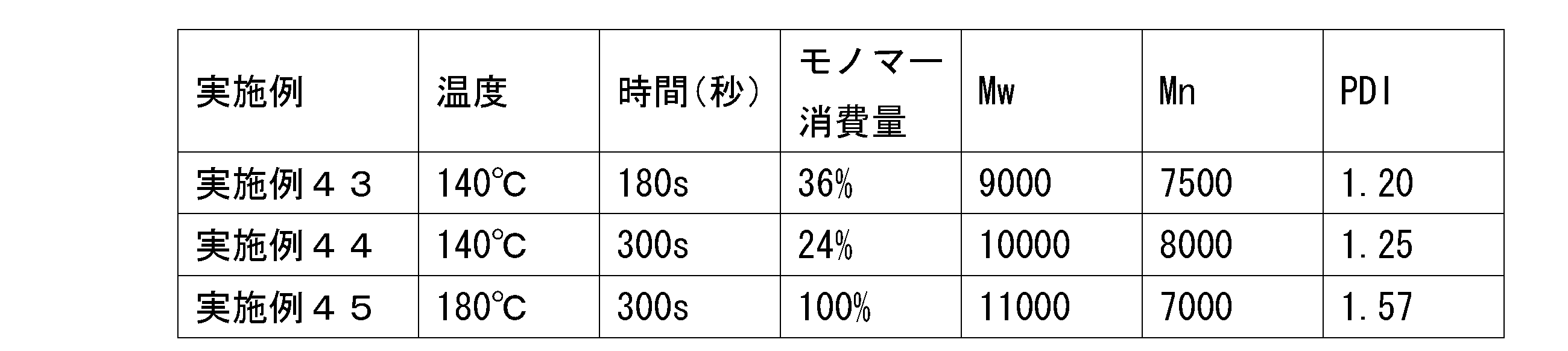 Figure JPOXMLDOC01-appb-T000036