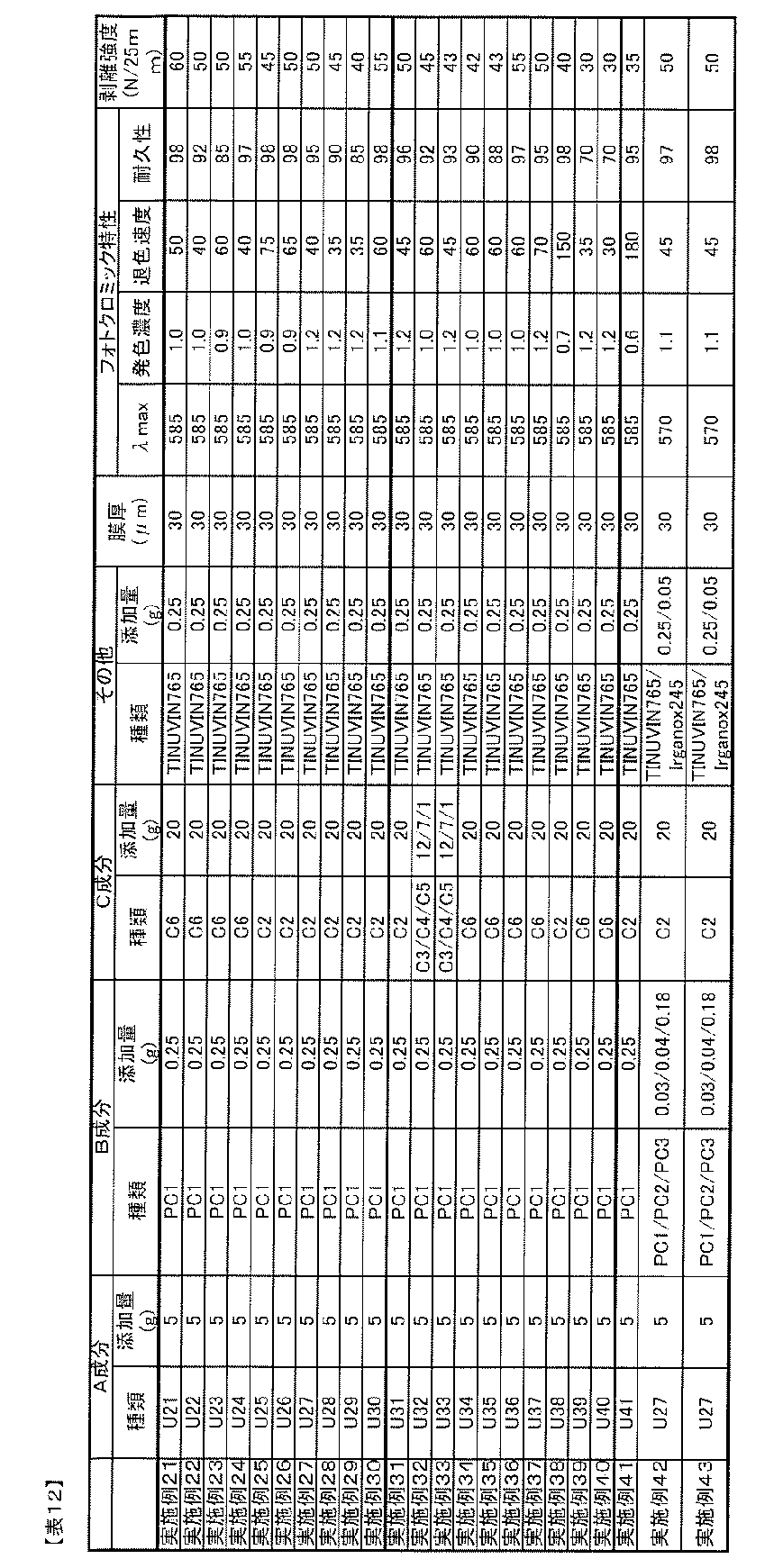 Figure JPOXMLDOC01-appb-T000042