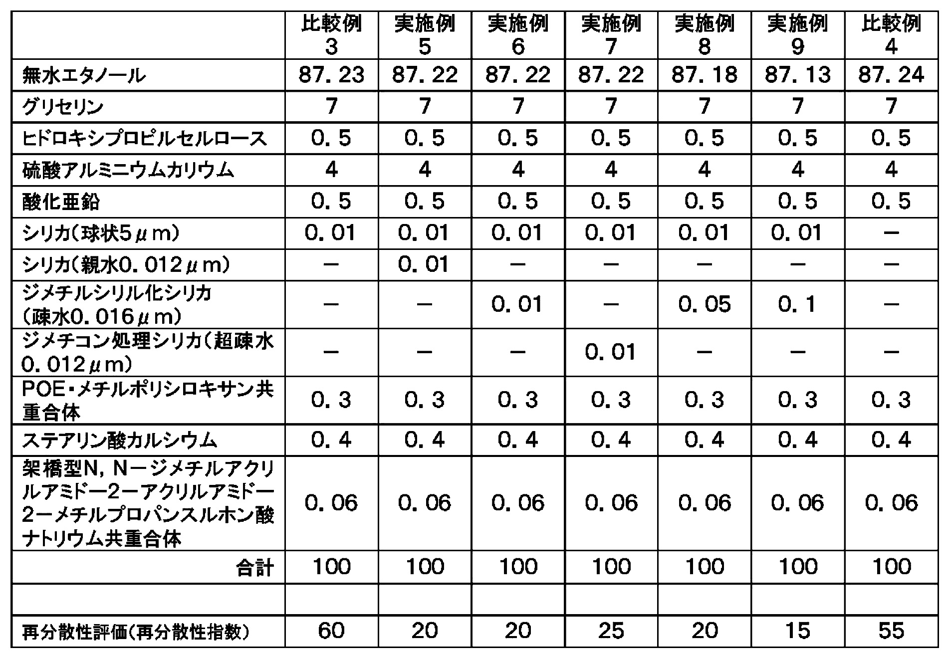 Figure JPOXMLDOC01-appb-T000003