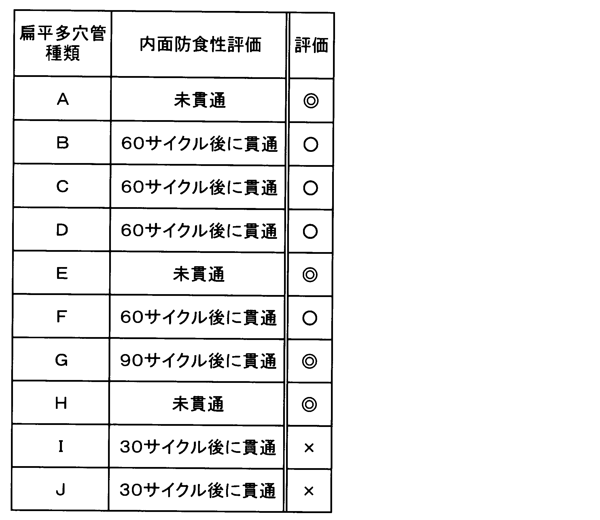 Figure JPOXMLDOC01-appb-T000005