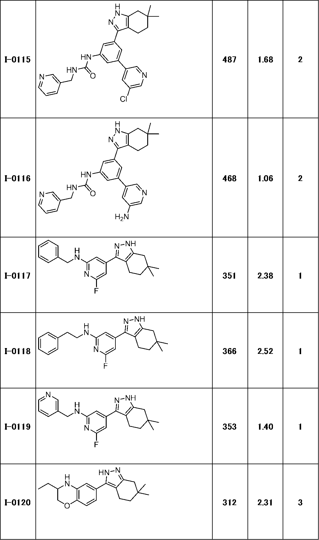 Figure JPOXMLDOC01-appb-T000149