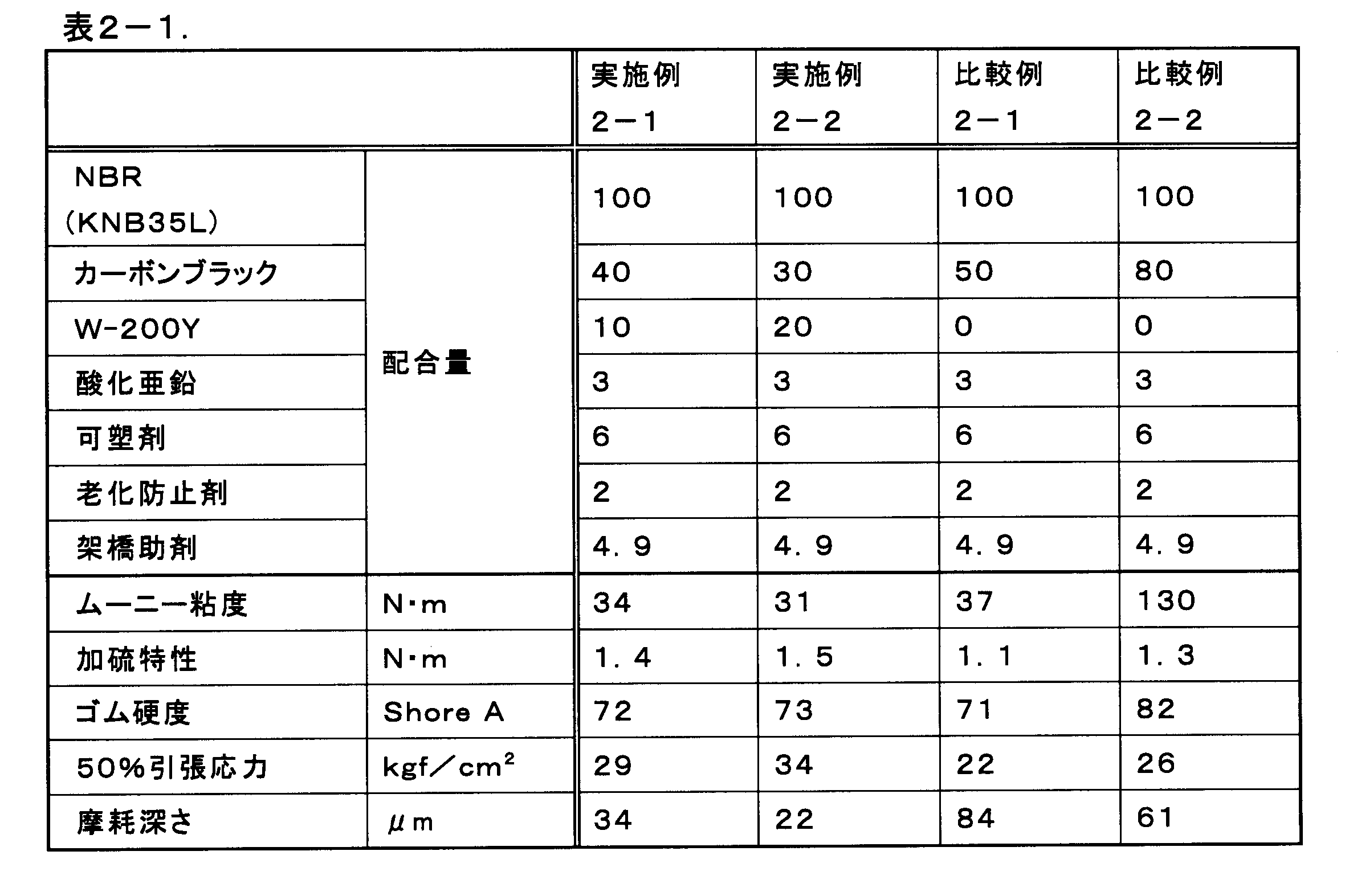 Figure JPOXMLDOC01-appb-T000004