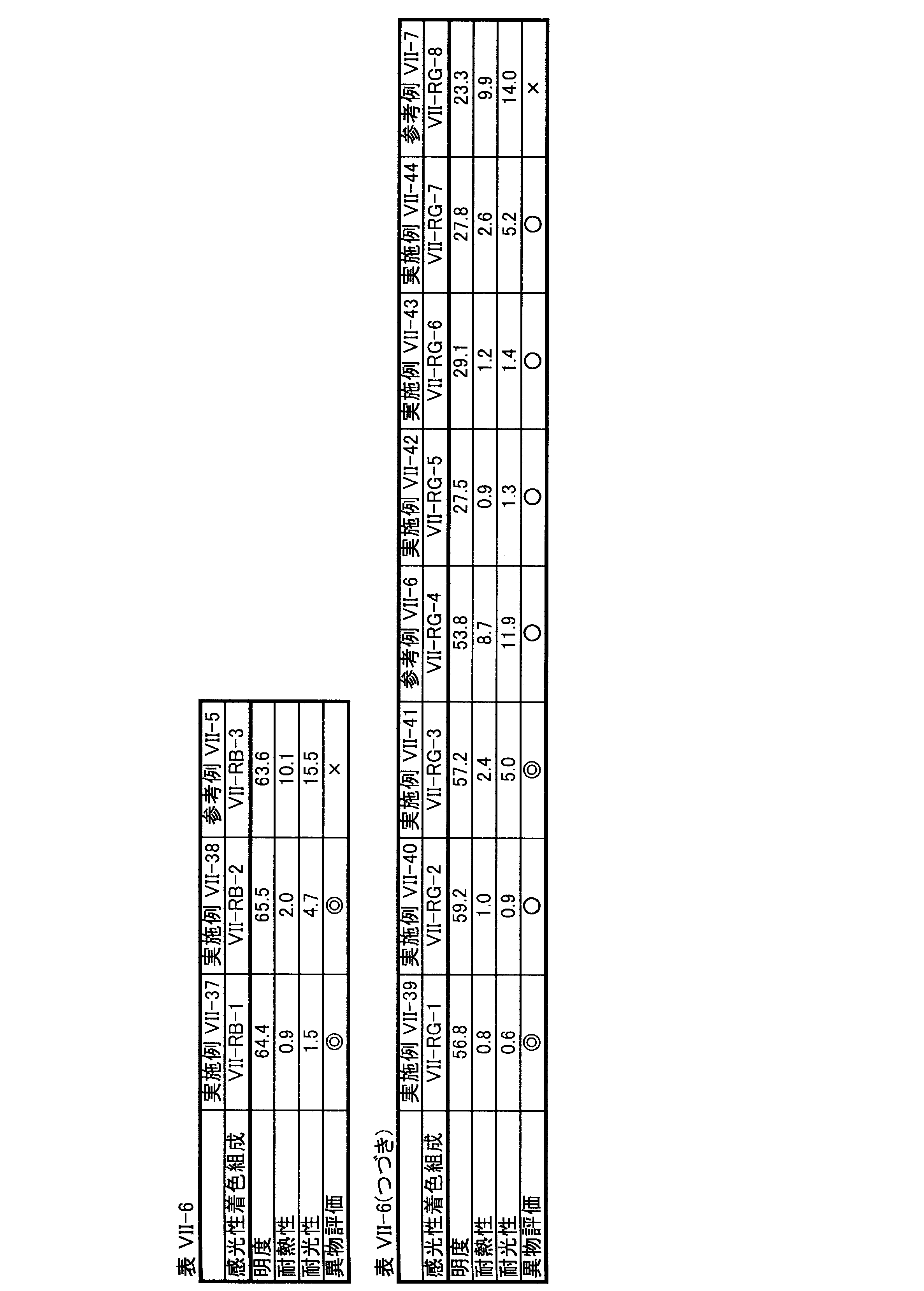 Figure JPOXMLDOC01-appb-T000090